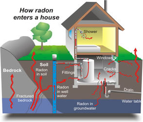 Radon Testing Home Inspection Akron Ohio