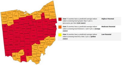Radon Testing Home Inspection Cleveland Ohio